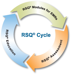 RSQ-cycle